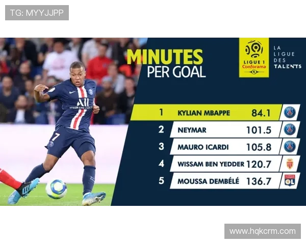 姆巴佩客场进球率高达64成五大联赛最具威胁的攻击手